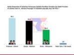 Loyalis PDIP di Jatim Berpindah ke Prabowo-Gibran: Hasil Survei Terbaru ARCI