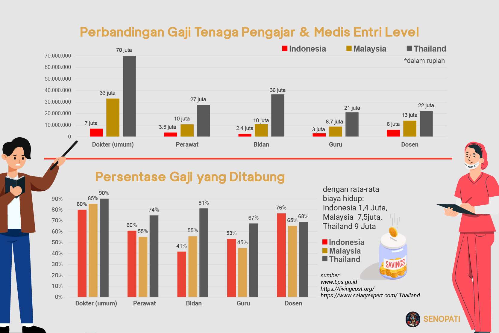 Kenaikan Gaji untuk Pegawai Negeri Sipil, TNI/POLRI, dan Pejabat Negara (Guru, Dosen, Tenaga Kesehatan, dan Penyuluh)