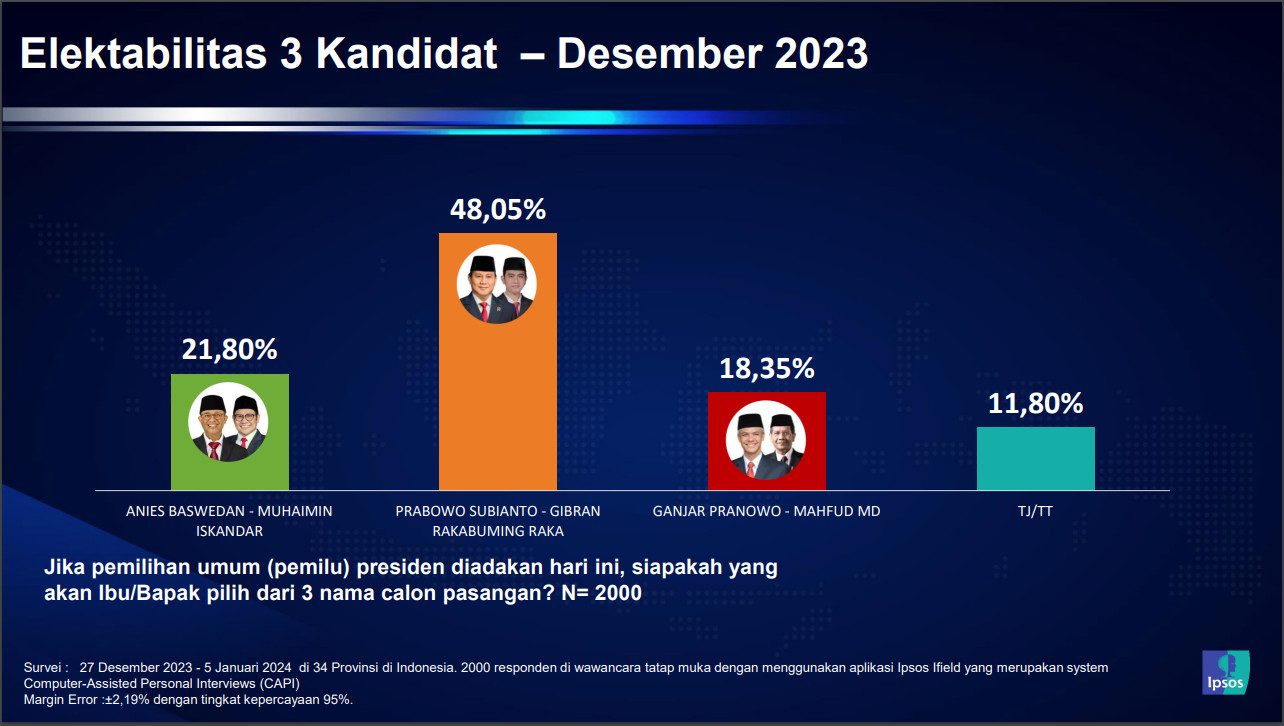 Mendekatkan Diri Menuju Kursi Istana