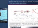 Survei Poltracking: Pemilih yang Dekat NU dan Muhammadiyah di Jatim Lebih Memilih Prabowo-Gibran