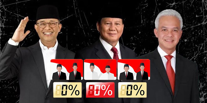 Pemilu: AMIN Raih 24,48%, Prabowo-Gibran 57,95%, Ganjar-Mahfud 17.57% Menurut Data Waspada Online